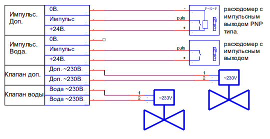 _images/schema-counters-electric.png